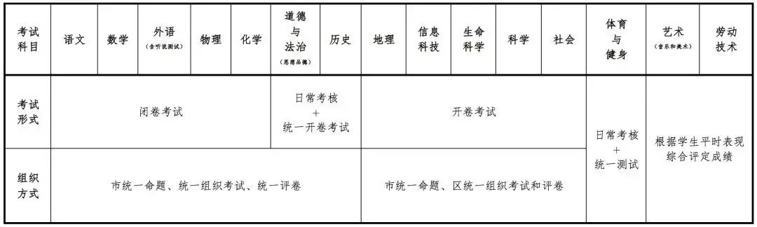 中考改革新方案，重塑教育公平与质量的双翼腾飞战略