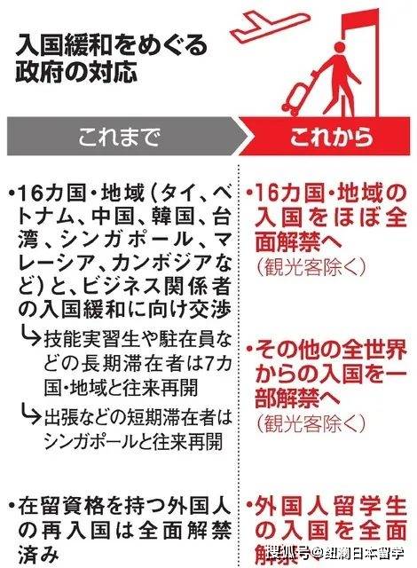 日本最新入境政策解读与影响分析