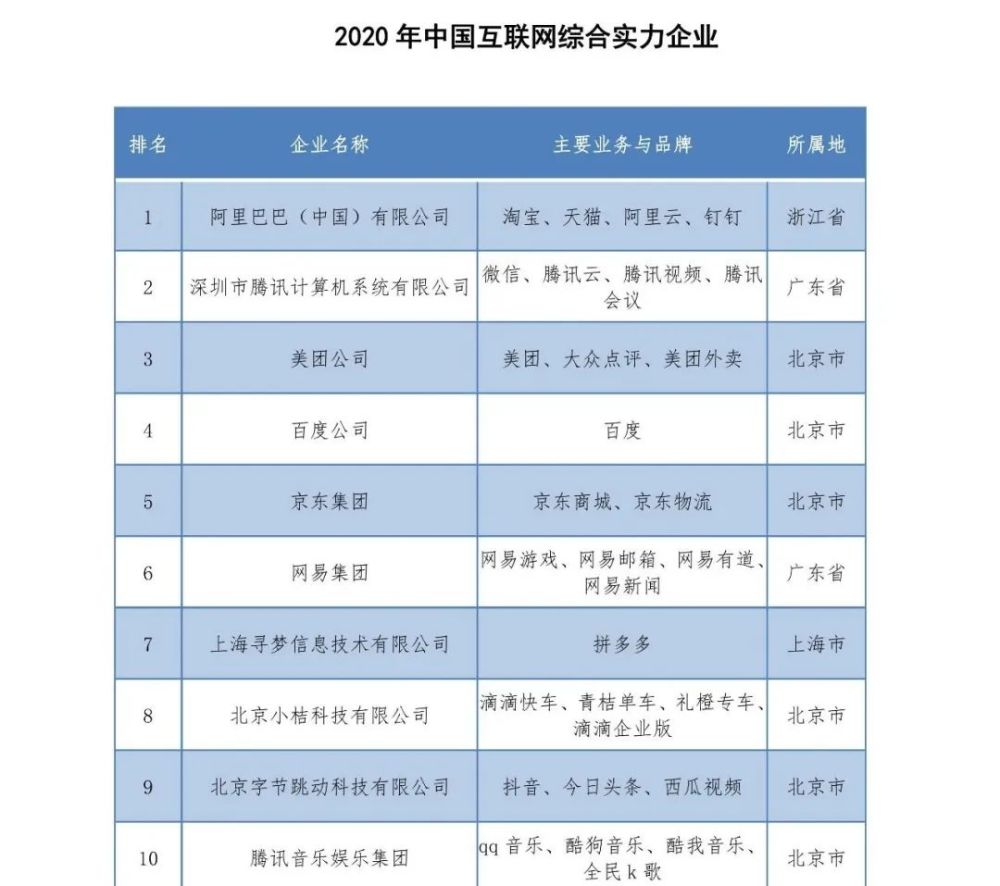 引领科技潮流的互联网新项目，塑造未来生活新篇章