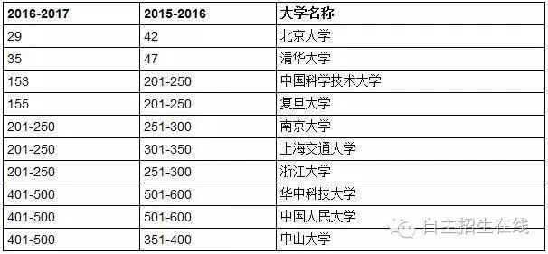 全球最新大学排名榜单，顶尖学府尽收眼底