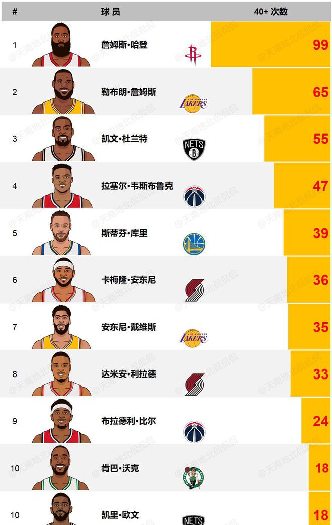 最新NBA得分榜排名全面解析