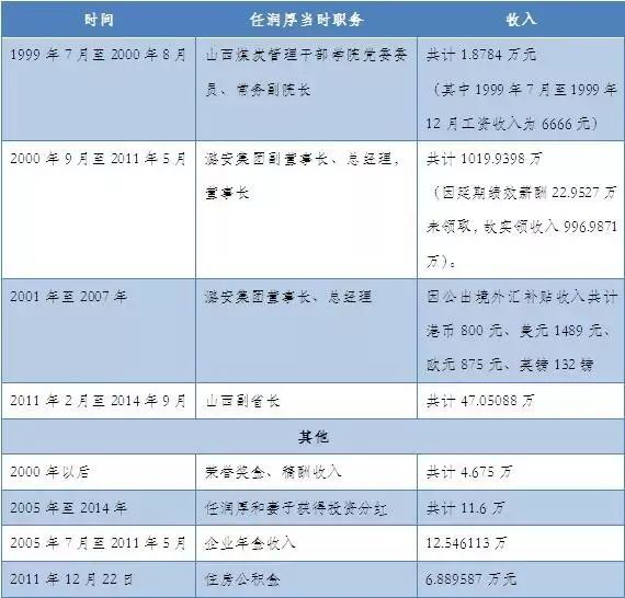 新奥门天天开奖资料大全,统计分析解析说明_C版59.568