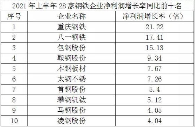 天空守望者 第5页