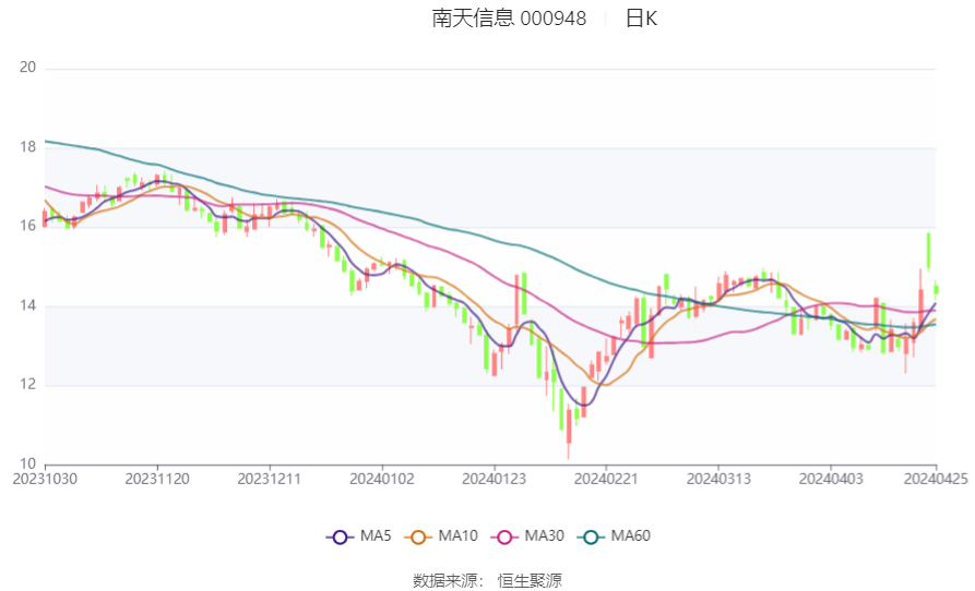 2024新澳资料大全免费,数据分析引导决策_界面版69.914