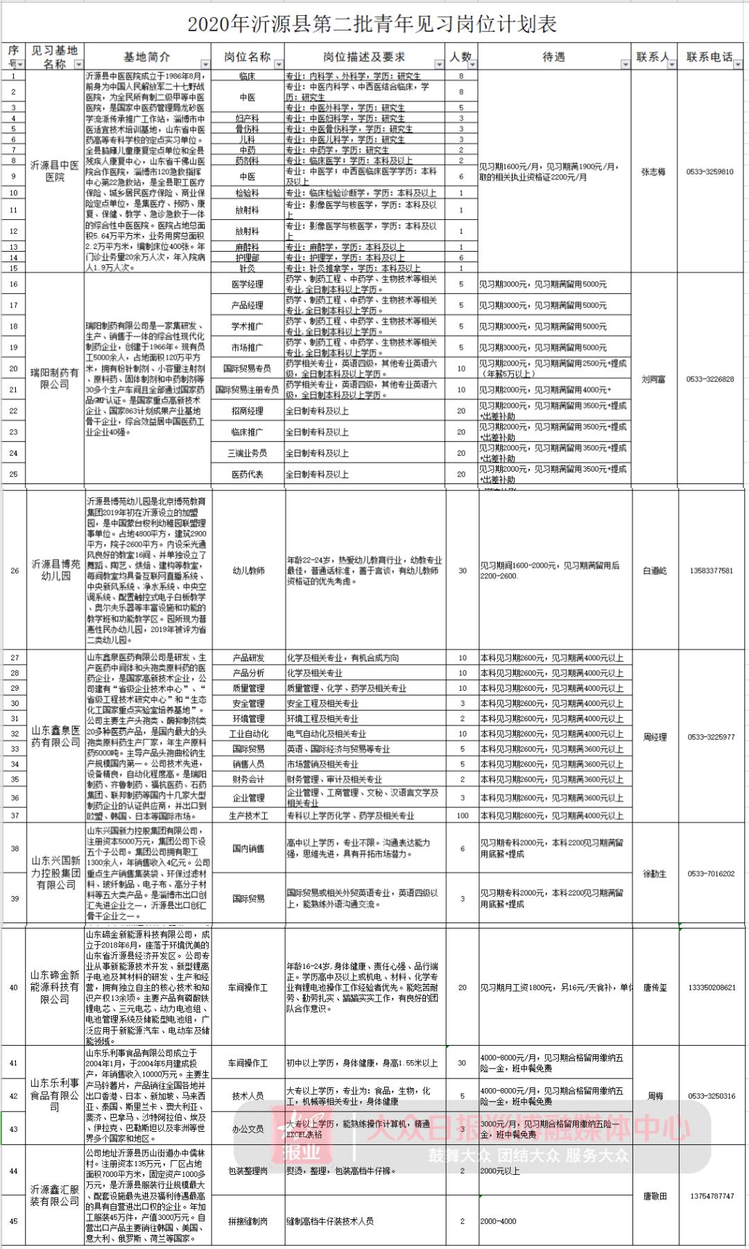 淄川最新招聘动态与职业发展机遇深度探讨