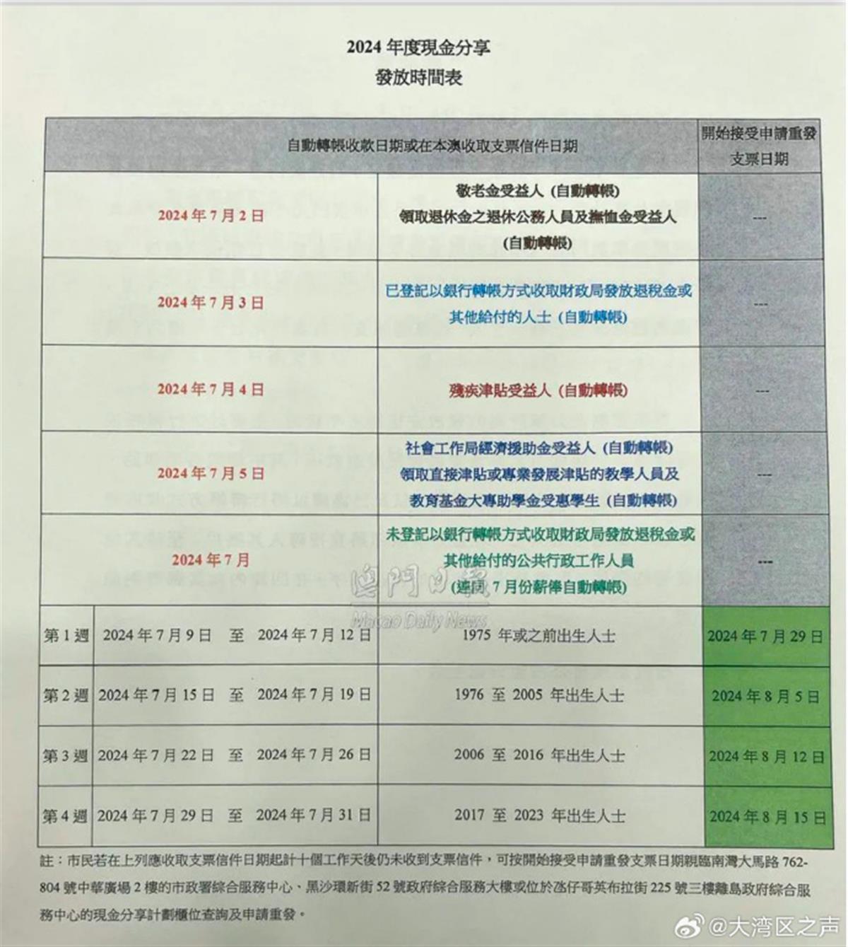 新澳门的资料新澳,全面设计执行方案_标准版59.820