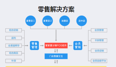 7777788888管家婆传真最新版亮点,适用性计划解读_铂金版27.190