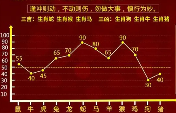 一肖一码100-准资料,动态词语解释落实_3DM83.595