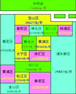 上海房价最新动态，市场走势、影响因素与未来展望