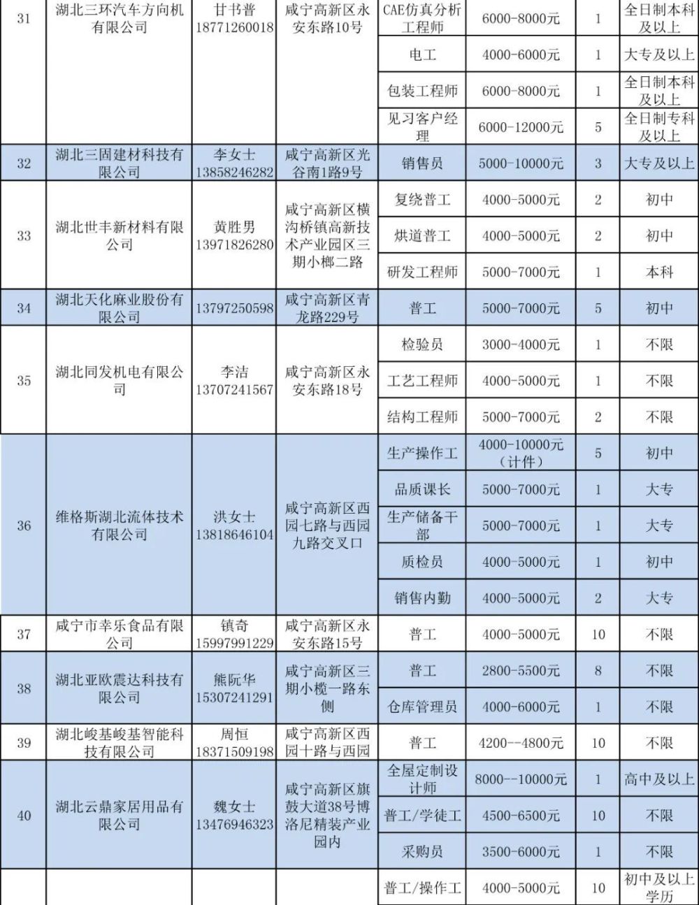 咸宁最新招聘信息汇总