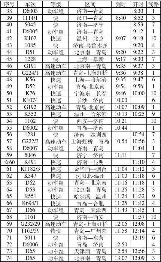 最新火车时刻表查询攻略，轻松掌握出行时间指南