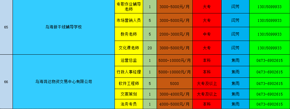 乌海最新招聘动态与行业趋势深度解析