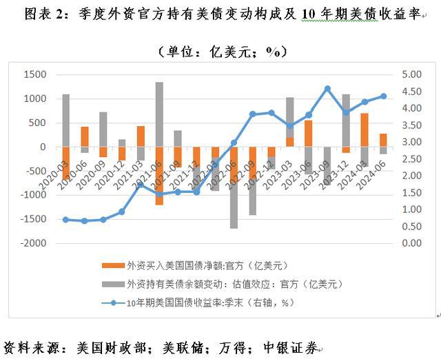 全球视角下的外汇储备最新动态及其影响