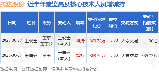 7777788888王中五中持,全面实施数据策略_PT11.582