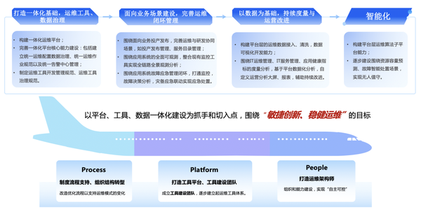 誠信尋求超長合作飛機wljgi,前瞻性战略定义探讨_战略版42.980