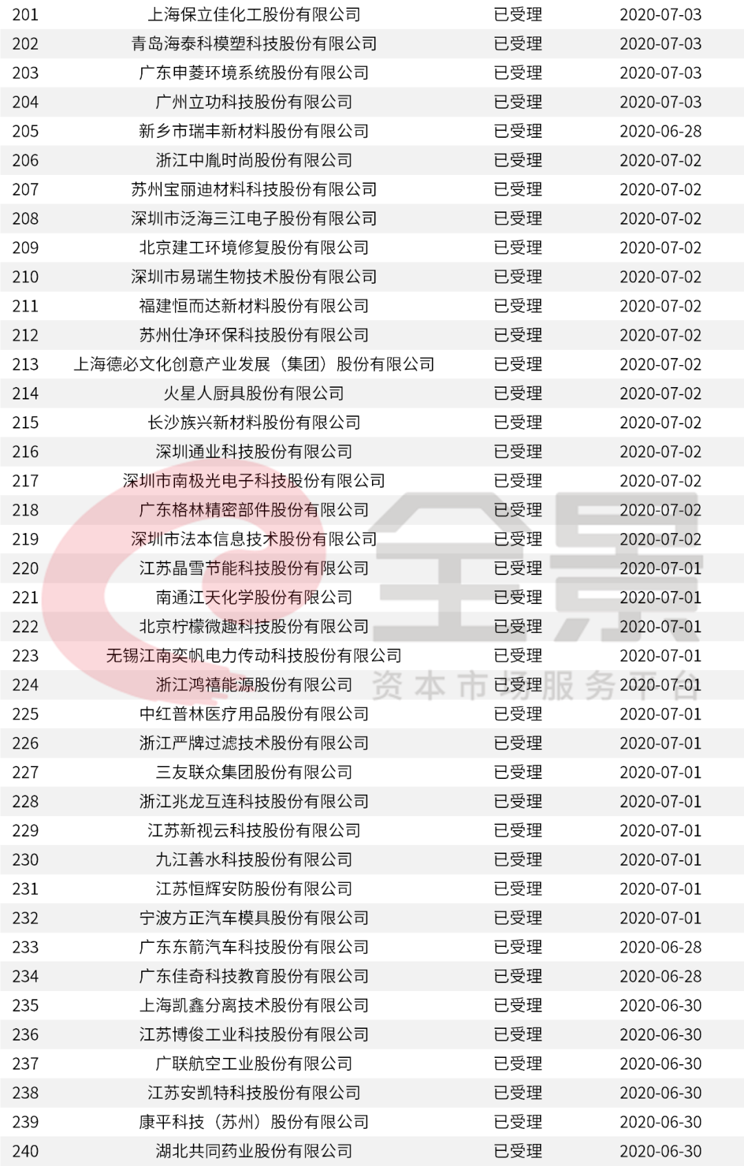 2024年新澳门全年免费资料大全,快速设计解析问题_顶级版16.667