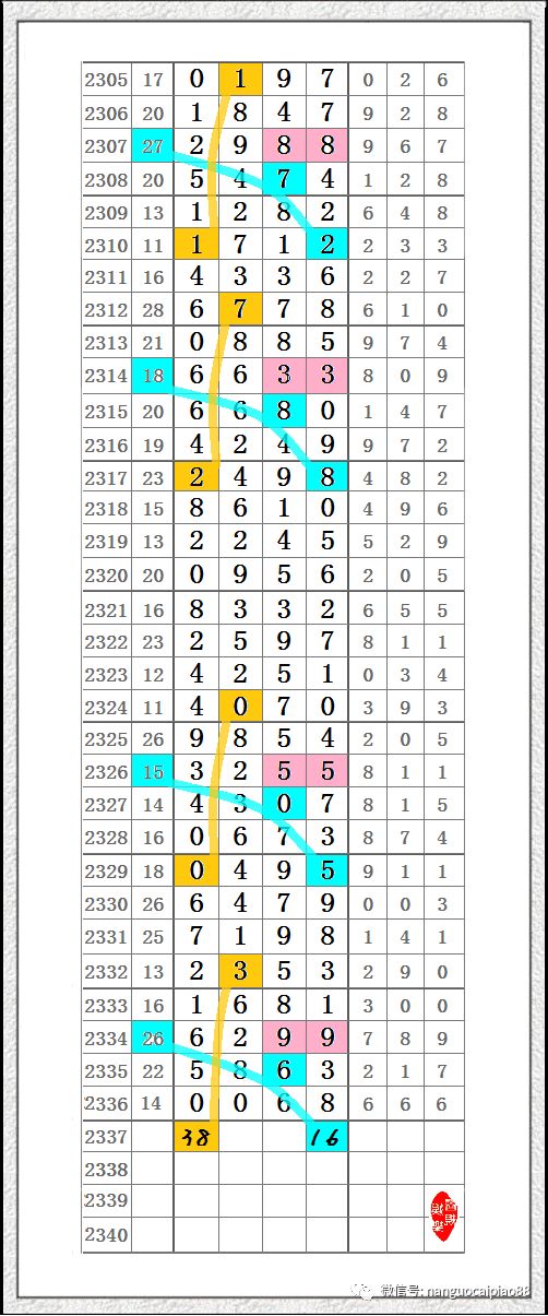 澳门管家婆一码一肖中特,实地分析考察数据_Elite73.27