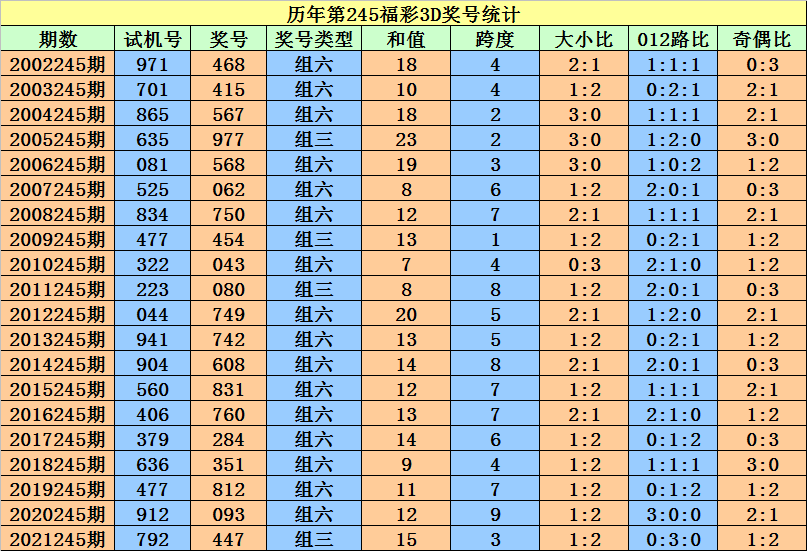 二四六香港资料期期准一,快捷问题计划设计_特别款13.985