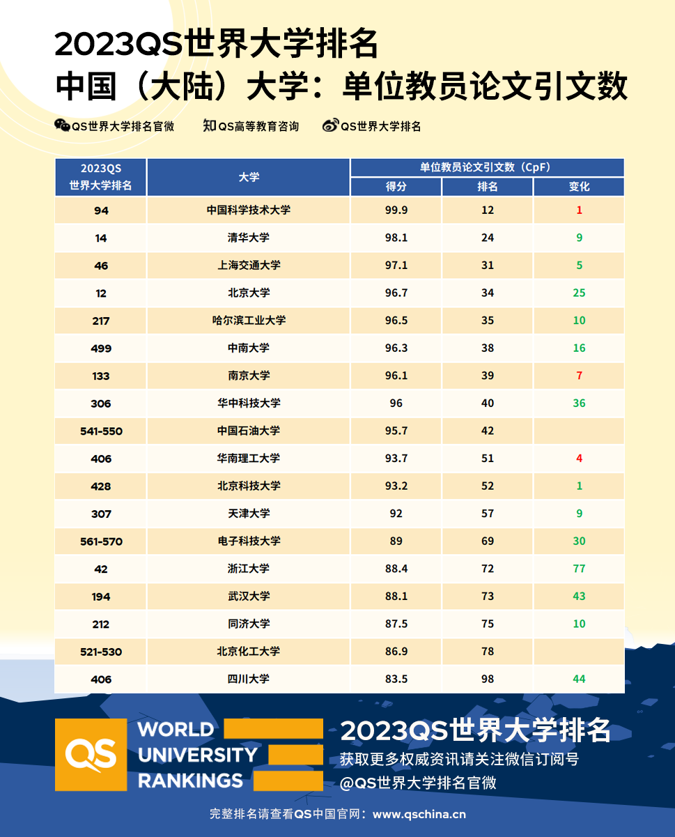 全球最新大学排名及其影响力分析