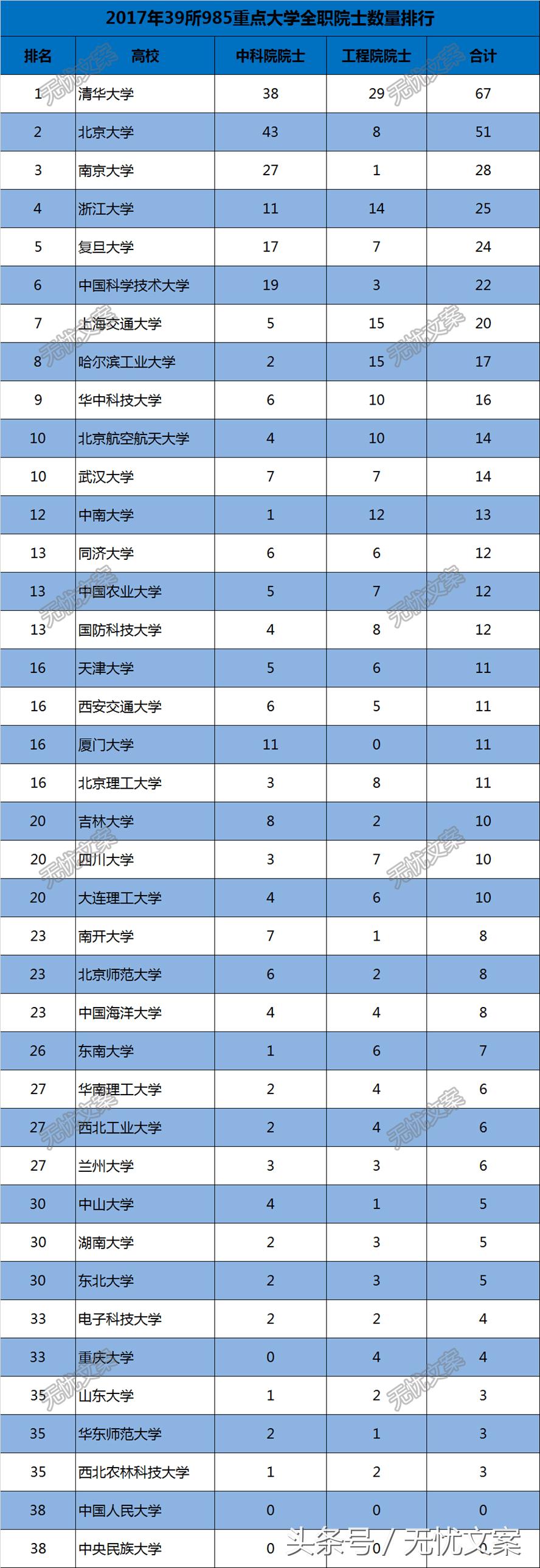 全球最新高校排名，顶尖学府尽收眼底