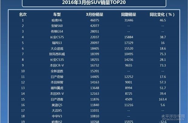 最新SUV销量排行及市场趋势，消费者需求洞察报告