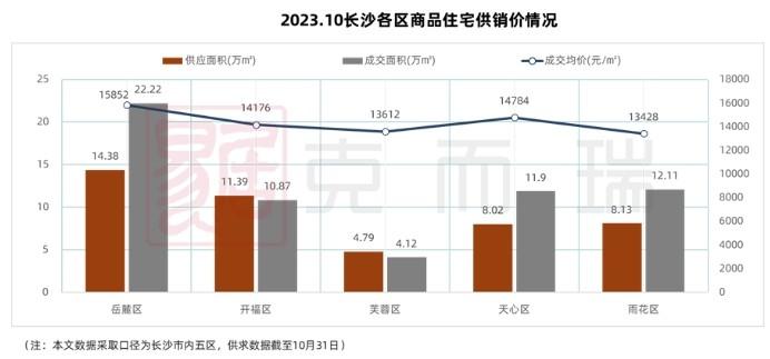 长沙房价走势揭秘，最新消息、影响因素与未来展望