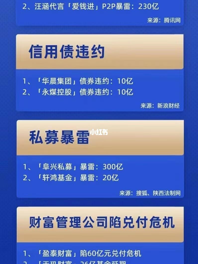 最新爆雷平台，风险与机遇并存的时代挑战揭秘