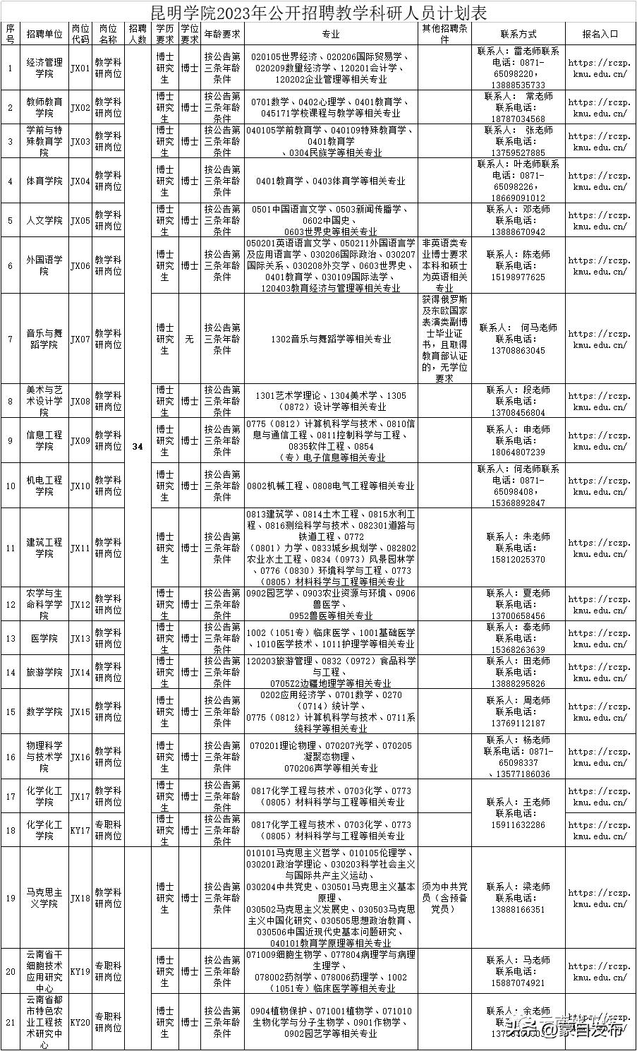 昆明招聘网最新招聘动态全解析