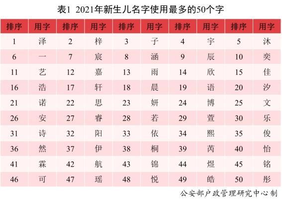 个性与时尚探索，精选2021最新昵称汇总