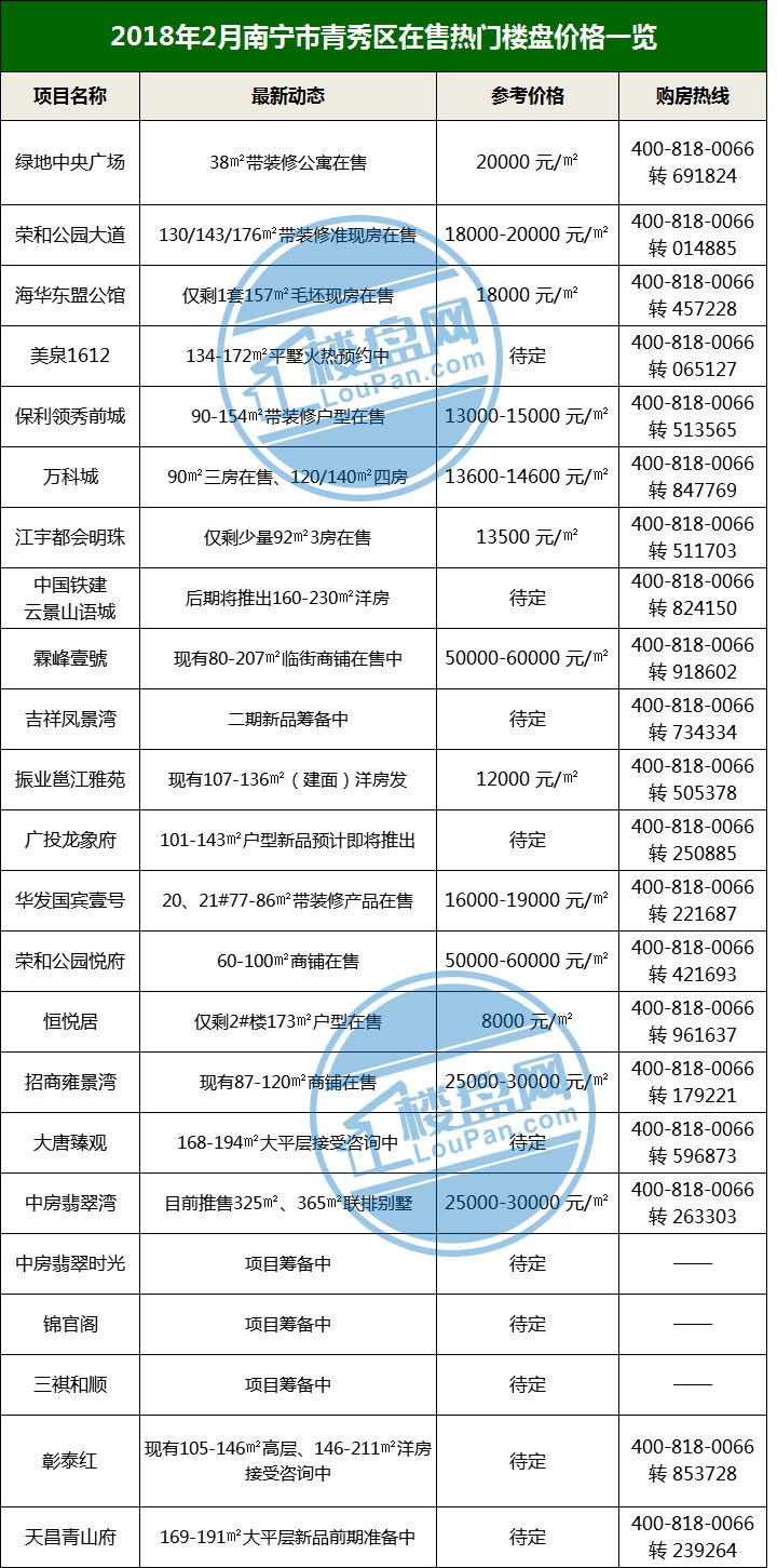 南宁房价最新动态，市场走势分析与购房指南