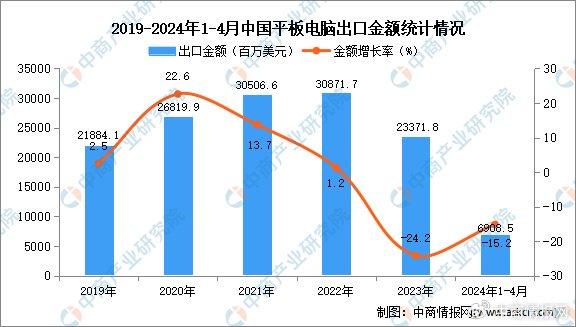 2024年资料大全免费,数据分析说明_M版32.994