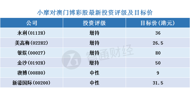 2024年新澳门天天开彩免费资料,安全设计解析策略_顶级款80.330