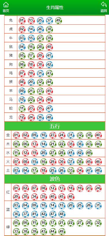 你没有爱过我 第4页