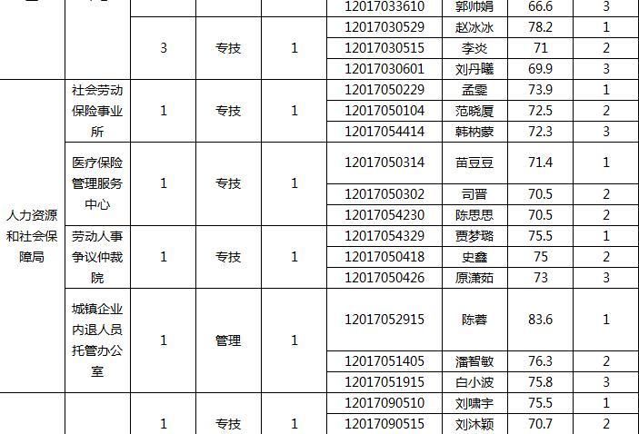 阳城最新招聘信息汇总