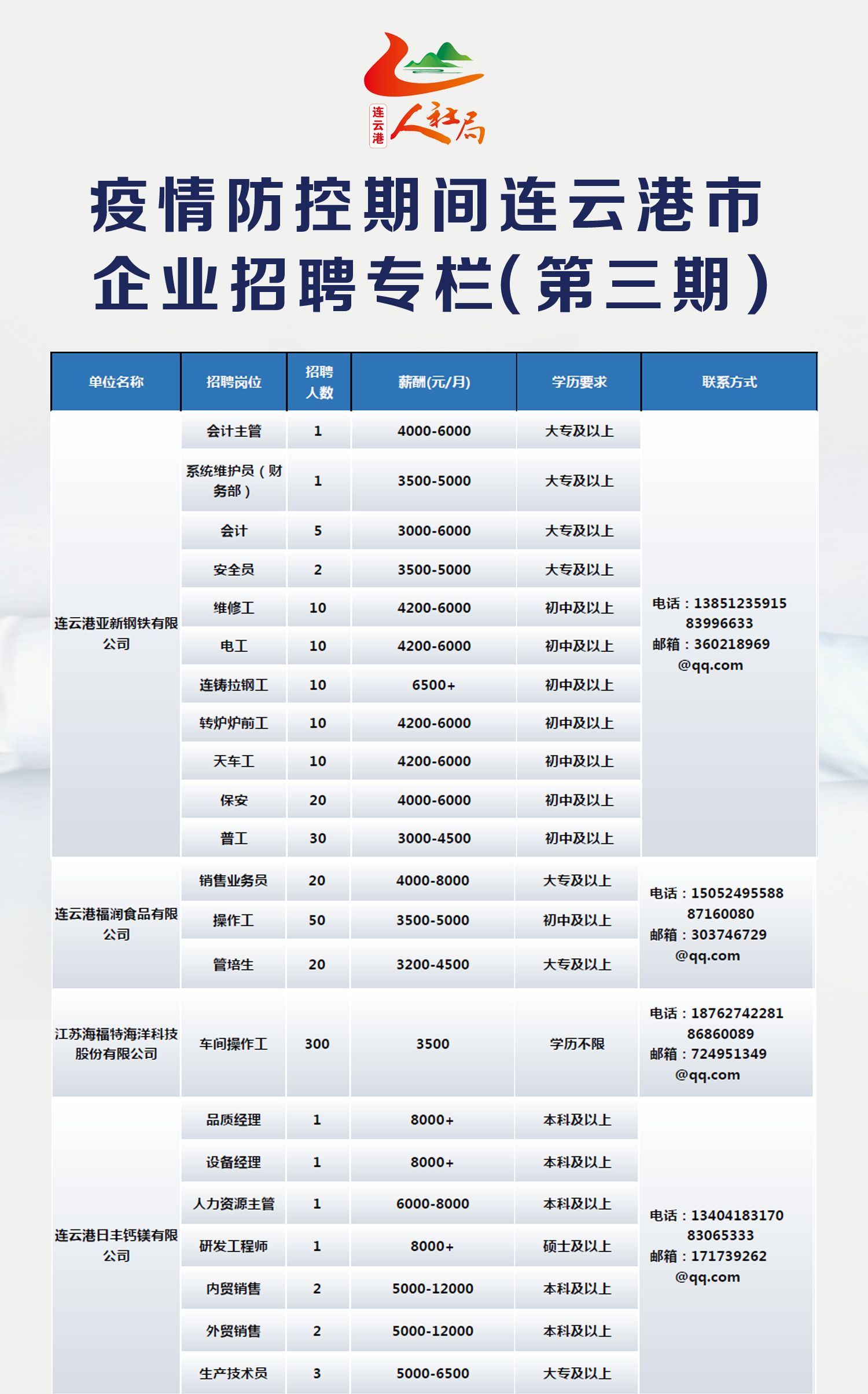 连云港最新招聘信息汇总