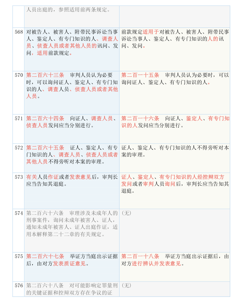 新澳好彩免费资料查询2024期,重要性解释落实方法_领航款18.848