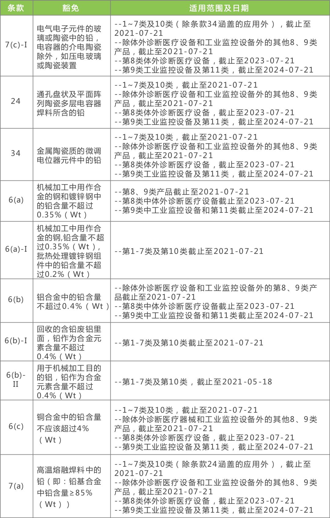 可持续发展 第236页