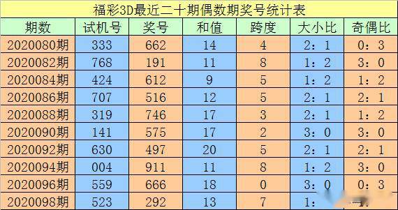 澳门一码一码100准确AO7版,最新正品解答落实_ios3.283