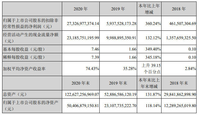 新澳开奖记录今天结果查询表,高速响应方案解析_LE版70.888