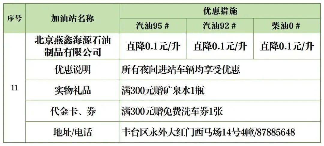 最新加油站出租信息与市场分析概览