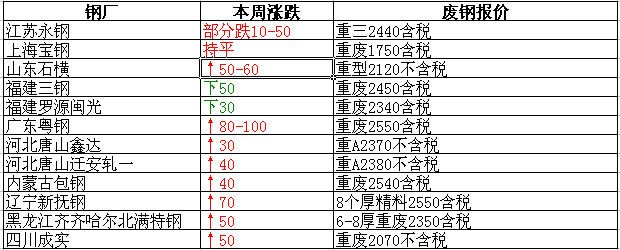 废铁最新价格行情解析