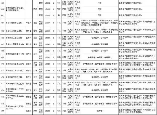 昌吉最新招聘信息总览