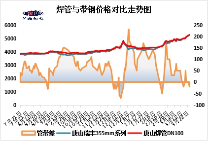 钢管价格最新行情及市场走势分析与预测概览