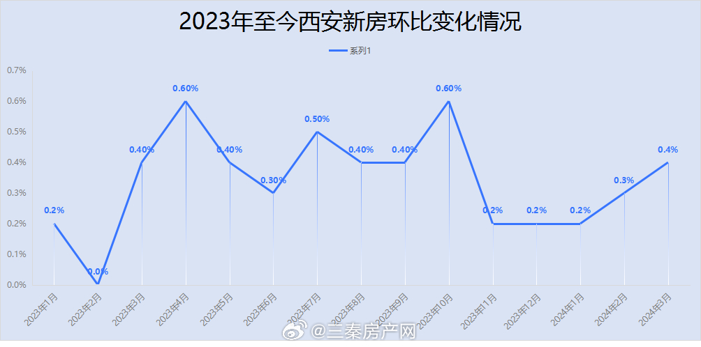 全国最新房价走势分析概览