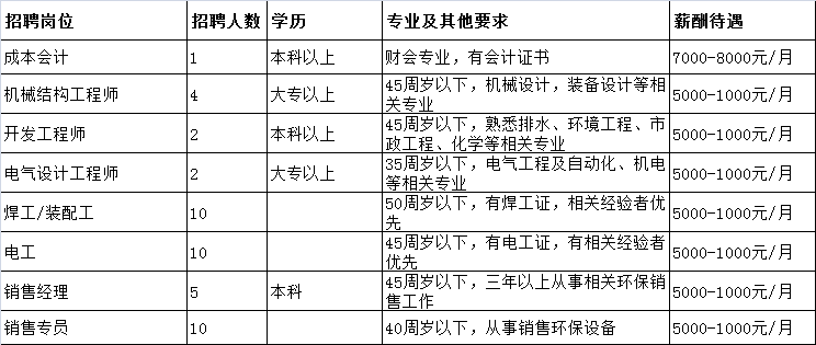 富阳最新招聘信息总览