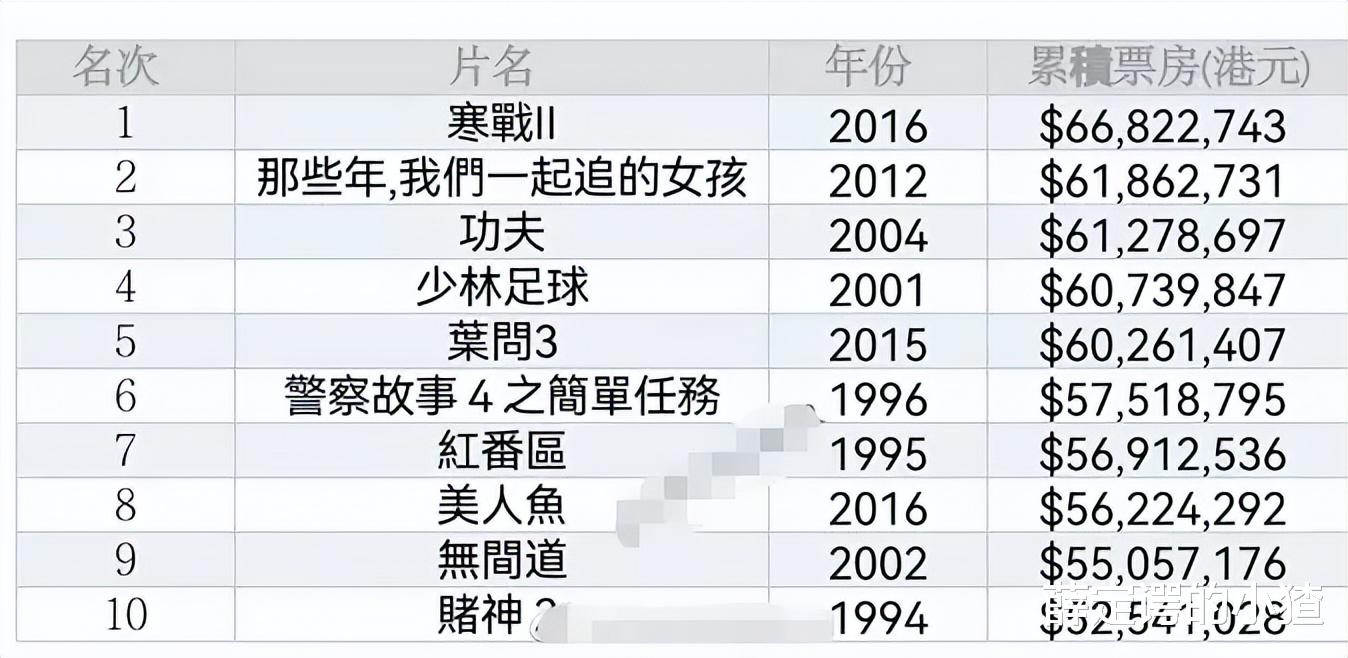 香港电影市场，繁荣与挑战并存的新票房报告