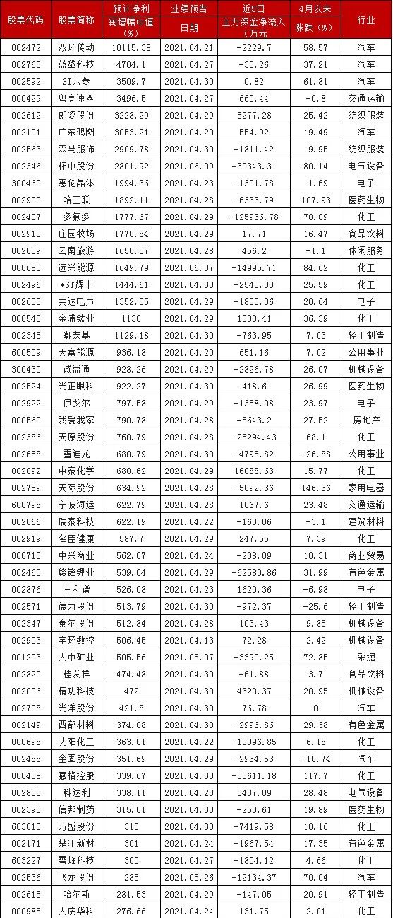 最新上市股票，市场新动力与投资机会探索