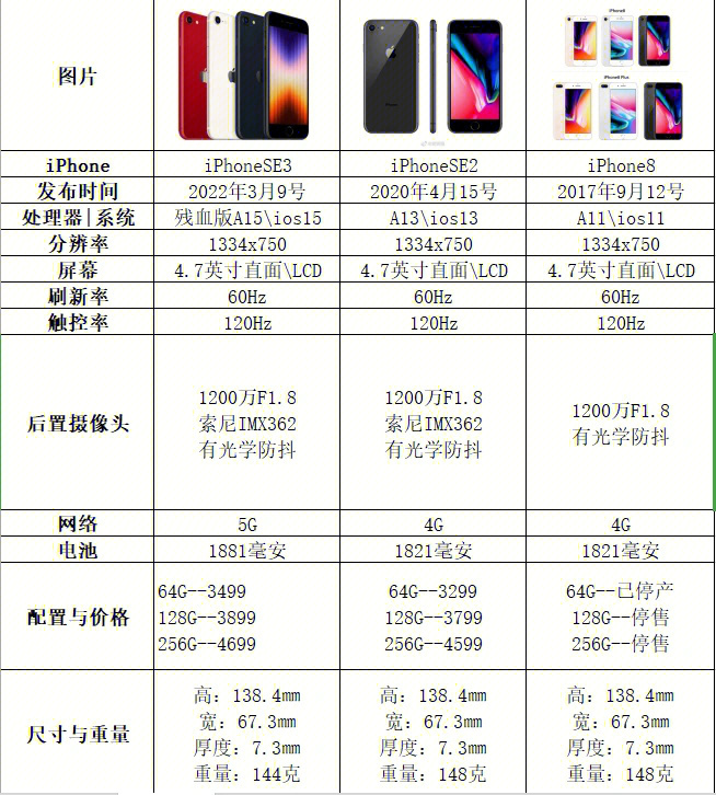 苹果最新型号，科技与设计的极致融合