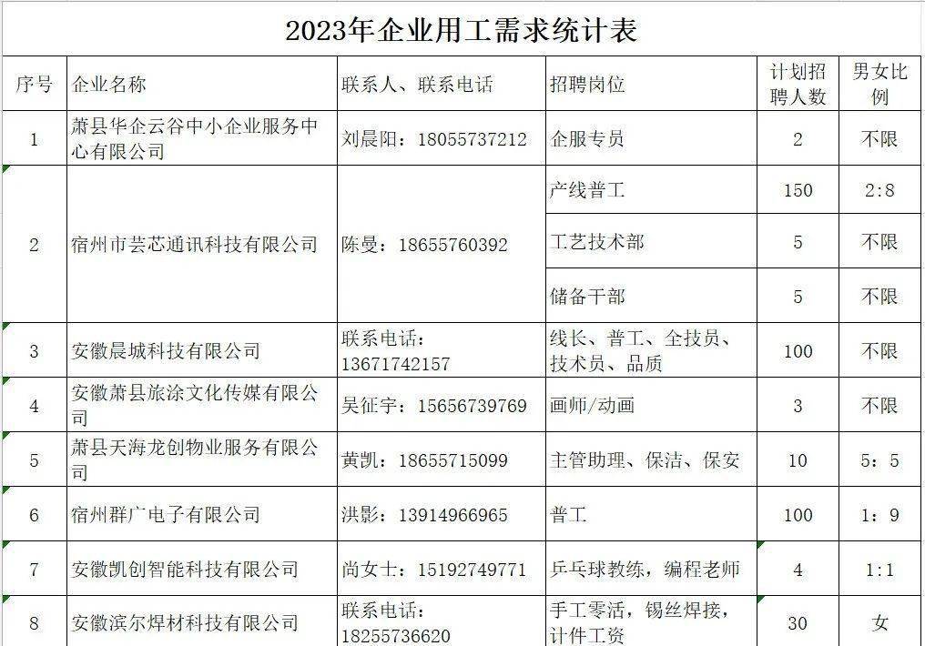 萧县最新招聘动态与求职指南速递