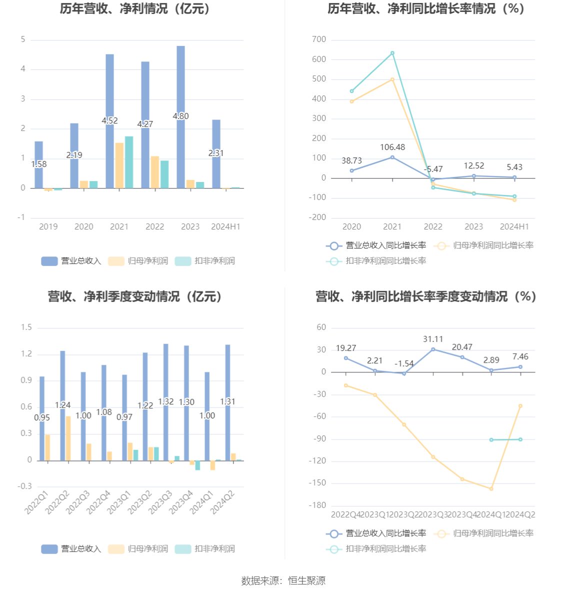 2024年11月4日 第78页